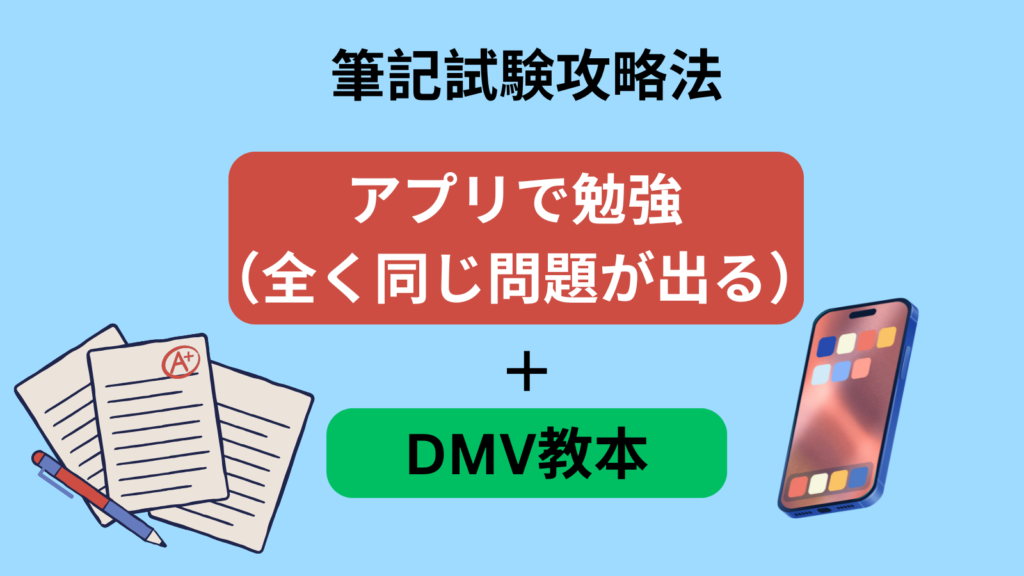 アメリカ運転免許試験の筆記試験攻略法を図示。