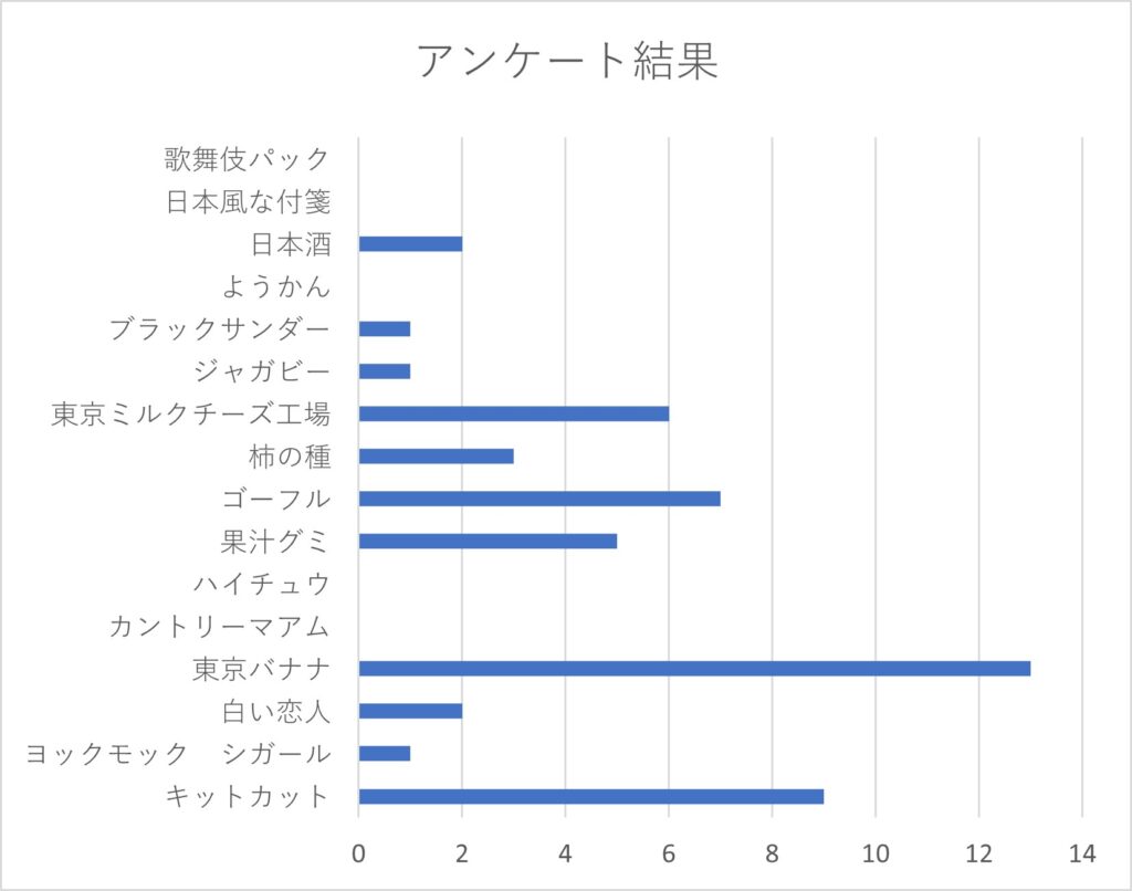 Japanese Survenior Ranking
