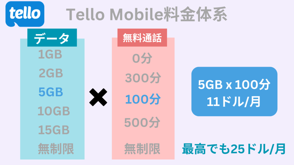 Tello Mobile Price