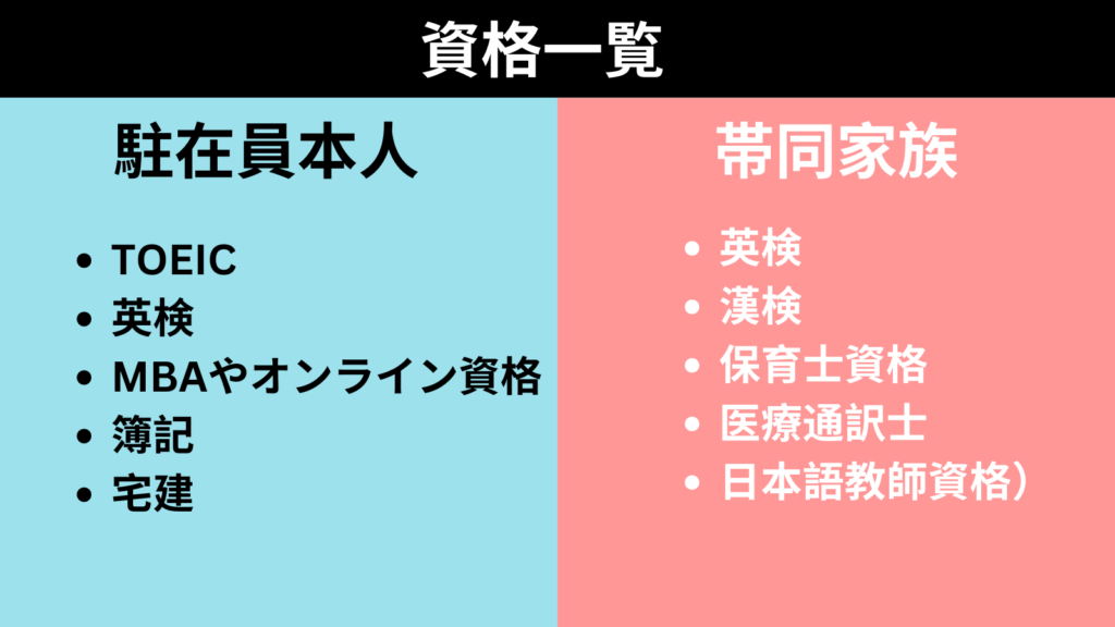 海外駐在中に取得しておくべき資格一覧