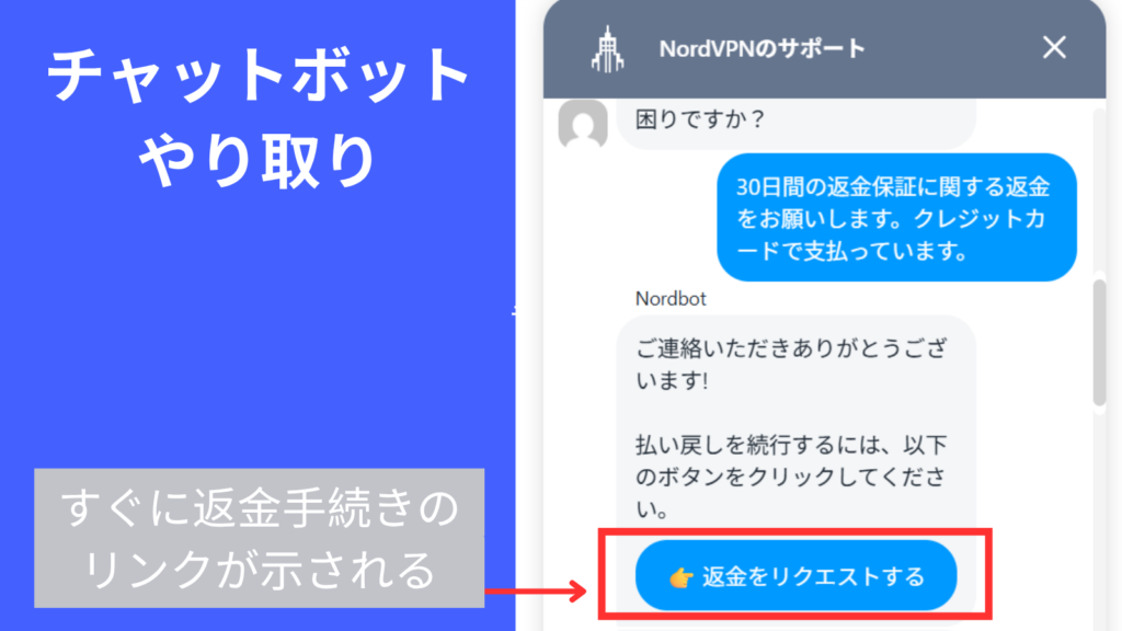 チャットボットとの返金やり取りの実例